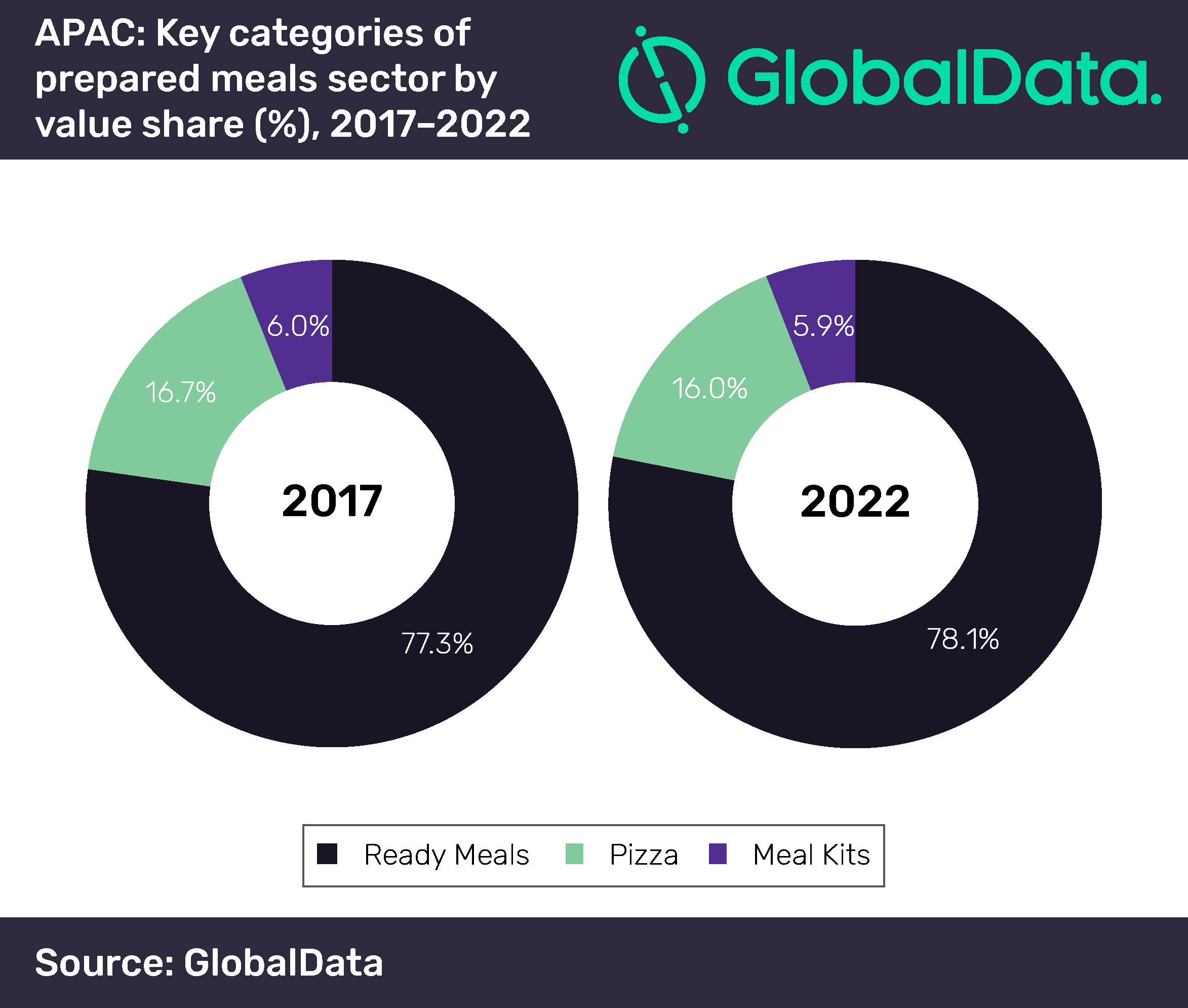 Prepared meal market grows in Asia Pacific Foodservice Consultants