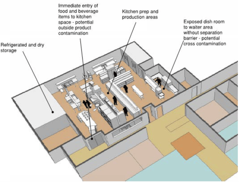 Design masterclass adapting to our new normal Foodservice