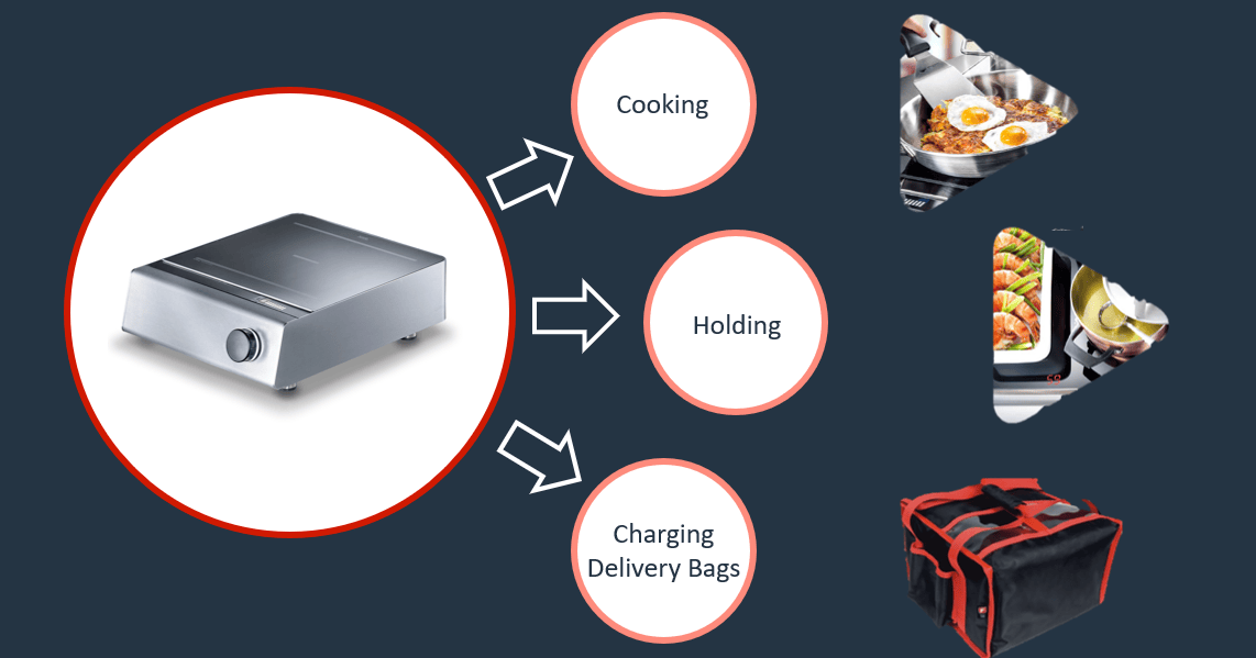garland inducs delivery solution